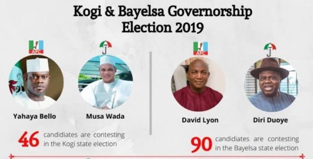 Kogi and Bayelsa Election
