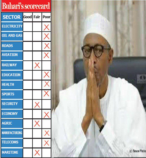 Buhari economic scorecard