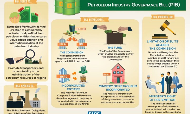 Petroleum Industry Governance Bill PIGB