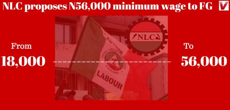 NLC minimum wage