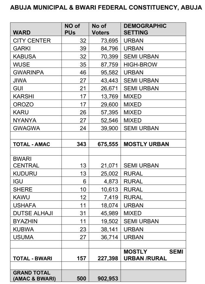 Abuja Municipal Bwari Federal Constituency