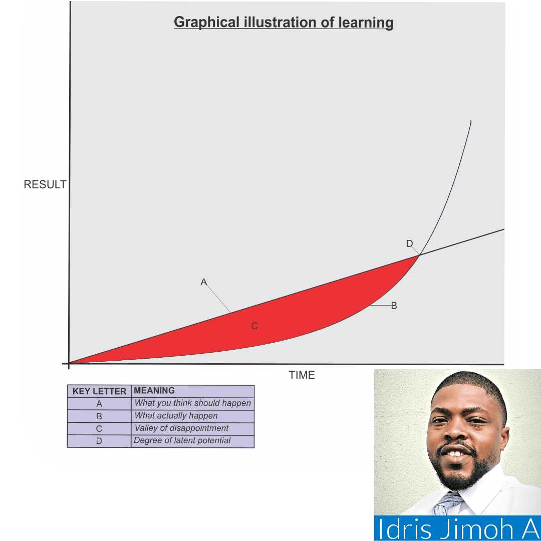 Idris Jimoh