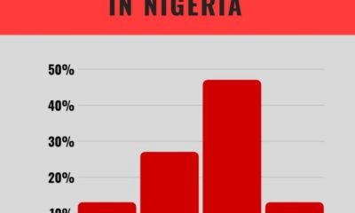 Sahara Reporters and Fake News