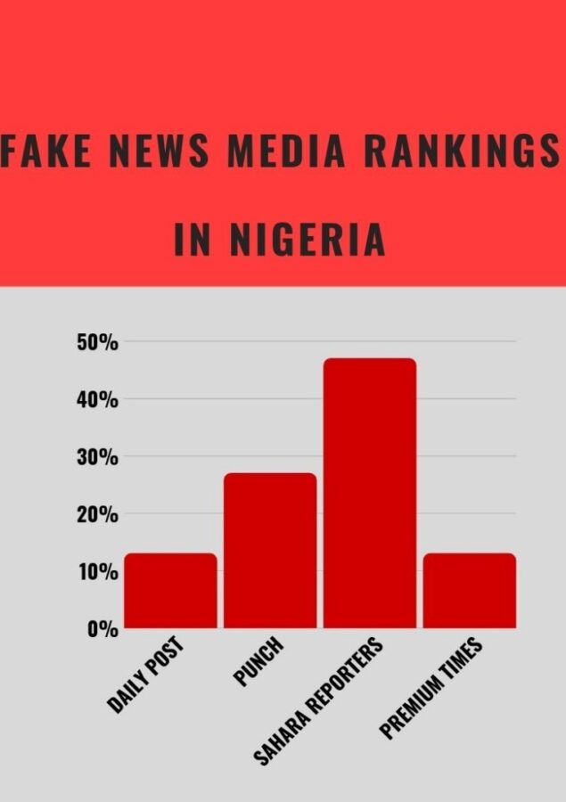 Sahara Reporters and Fake News