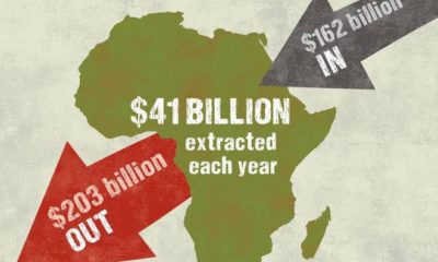 Africa and the rest of the world