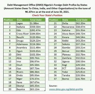 DMO publishing the foreign debt