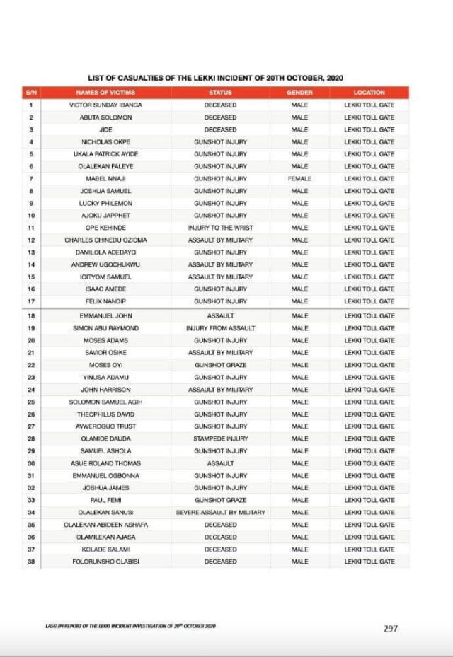 List of casualties at Lekki tollgate