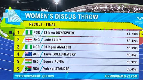womens-discus