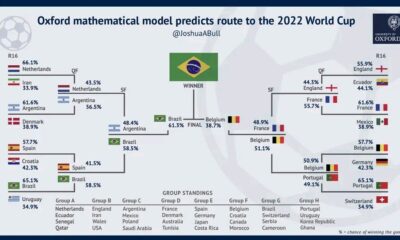 Qatar 2022 - World Cup