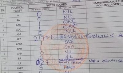 2023 ballot paper result for polling unit
