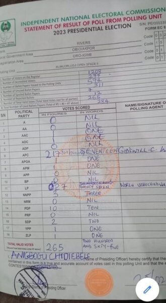 2023 ballot paper result for polling unit