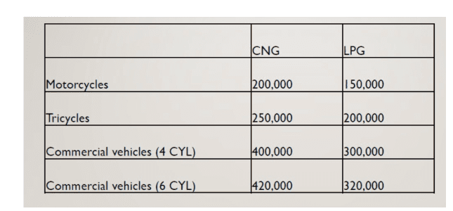 Source: Africa Oil and Gas Report