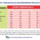Bayelsa stat poll report - governorship election 2023
