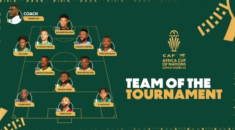 AFCON team of tournament