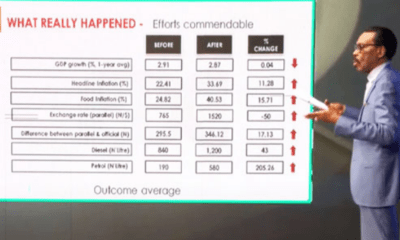 Dr-Bismark-Rewane-presenting-the-economic-review-of-Presdident-Bola-Tinubus-one-year-in-office