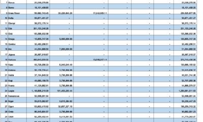 Osun finance report1