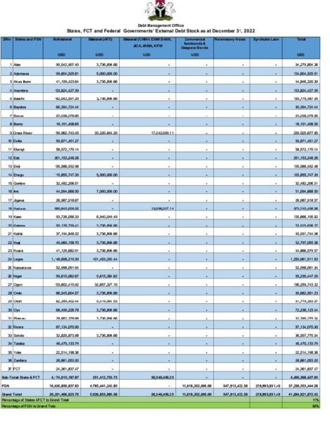 Osun finance report1