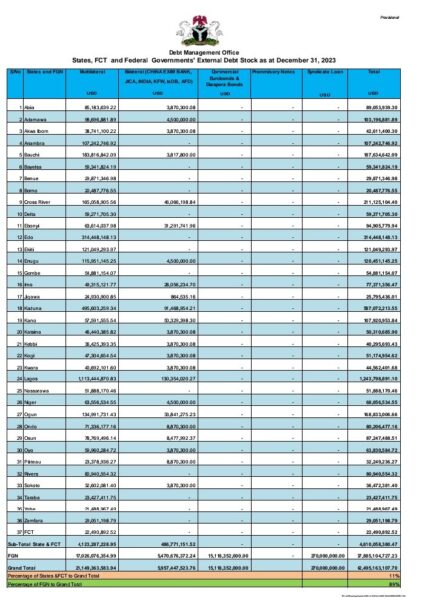 Osun finance report2