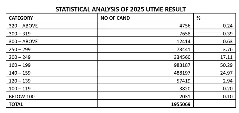2025-utme