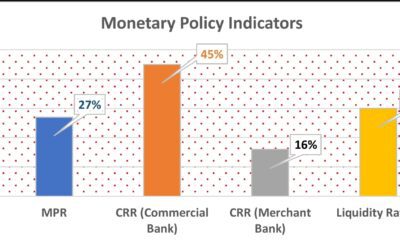 Monetary Policy Indicators