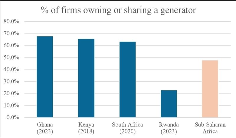Firm owning or sharing a generator