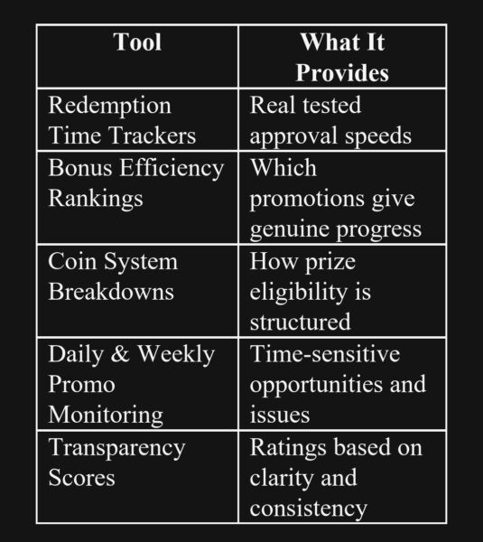 Core Player Transparency Tools